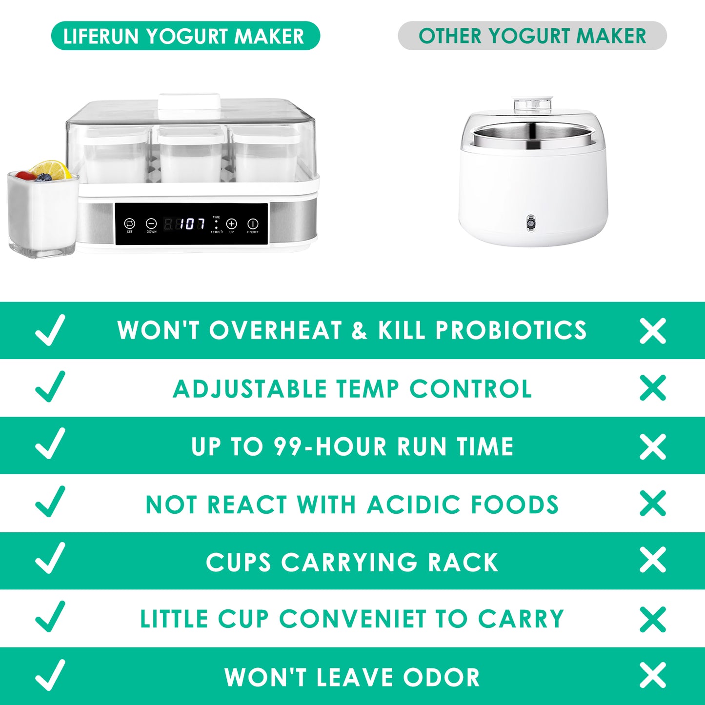 pirecart Yogurt Maker Machine, Greek Yogurt Maker with Temperature Control & Time Control, Automatic Digital Yogurt Machine is Easy to Use, Glass Jars are Easy to Clean, Perfect for Home Organic Yogurt