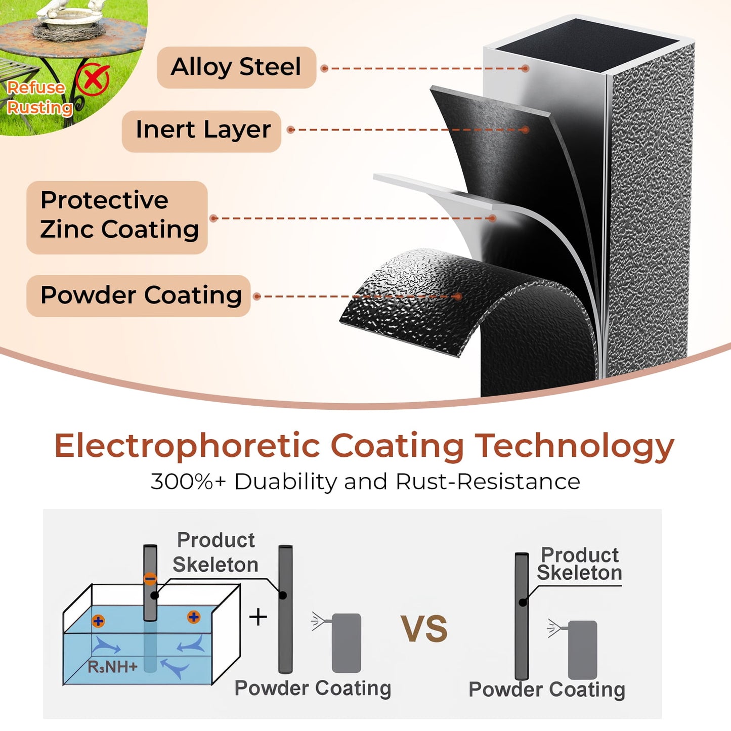 Pirecart Bar Table, Outdoor Counter Height Table W/ Adjustable Foot & HDPE Top, E-Coating & Hammer-Finish Frame, All Weather for Hot Tub,Balcony,Poolside,Kitchen