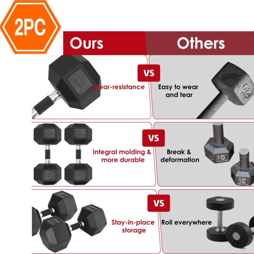 PIRECAT Rubber Grip Dumbbells Rubber Coated Cast Iron, with Anti-Slip Hex Black Dumbbell, Free Weights Dumbbell Set, 60lb/ 65lb/ 70lb/ 75lb dumbbells set of 2