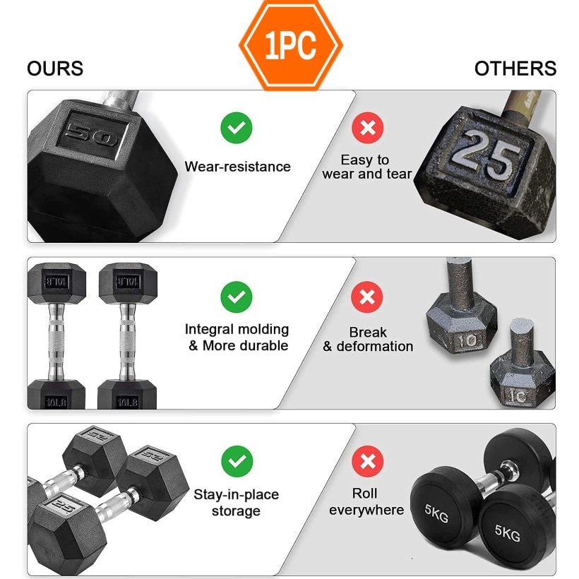 PIRECAT Dumbbells Rubber Coated Cast Iron Hex Black Dumbbell Free Weights Dumbbell, 40-75lb Dumbbell Single