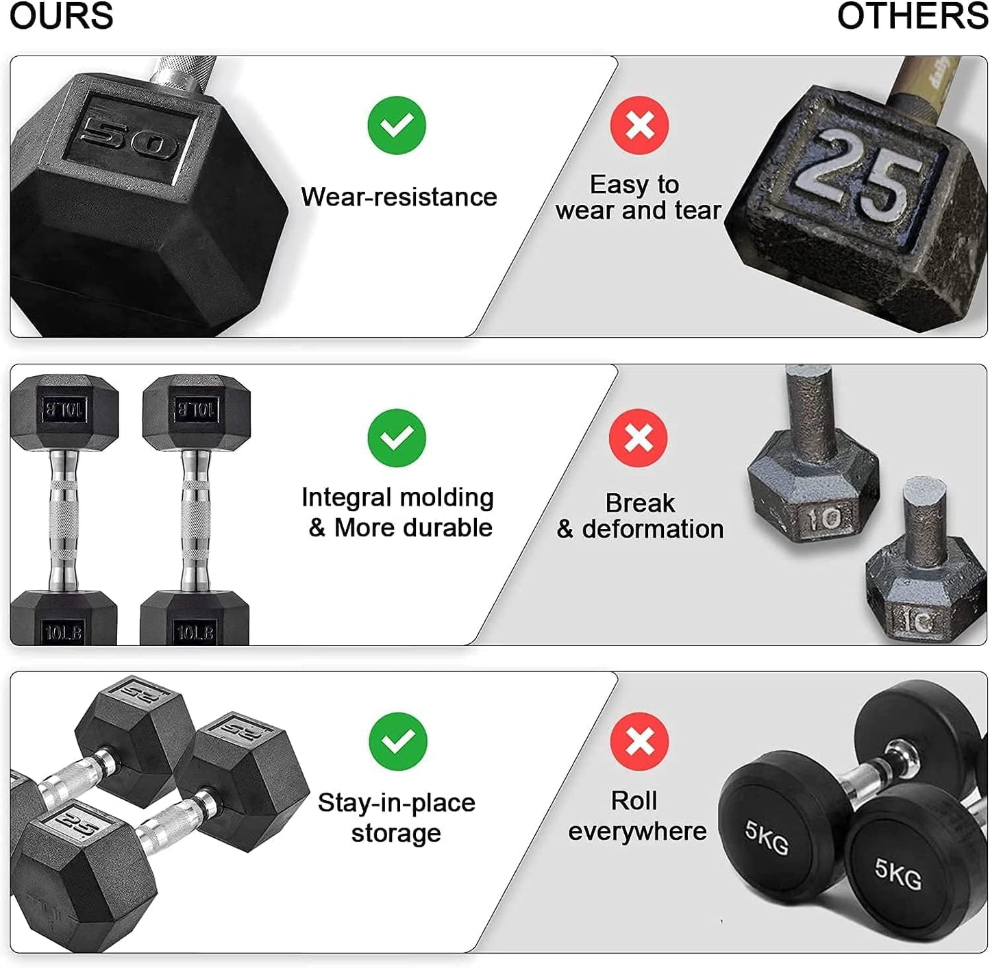 pirecart Dumbbells Rubber Coated Cast Iron Hex Black Dumbbell Free Weights Dumbbell Set, 60-75lb a pair